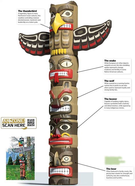 totem pole examples.